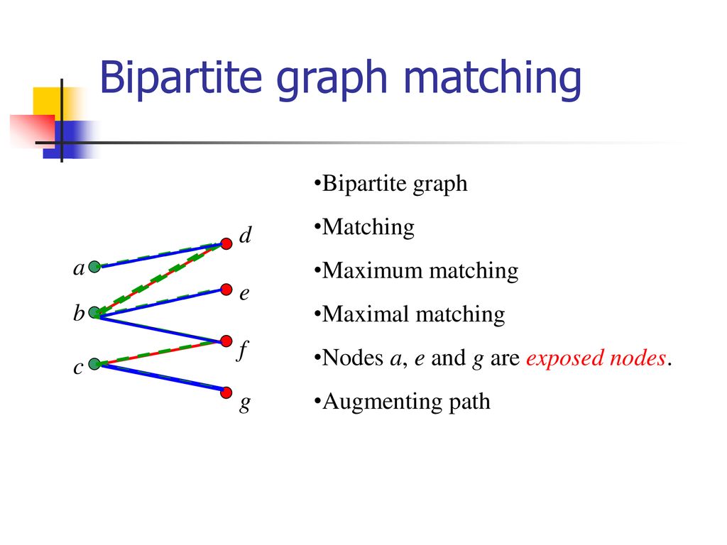 A graph partitioning algorithm by node separators ppt download
