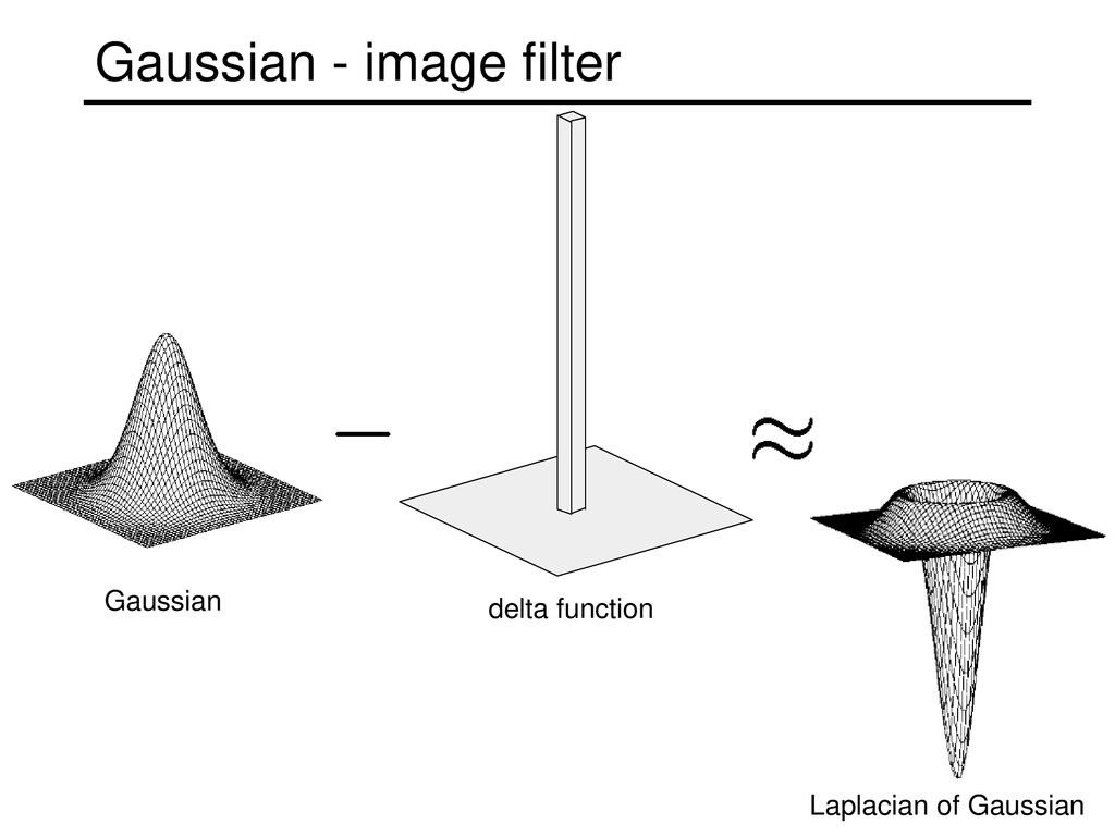 Gaussian - image filter