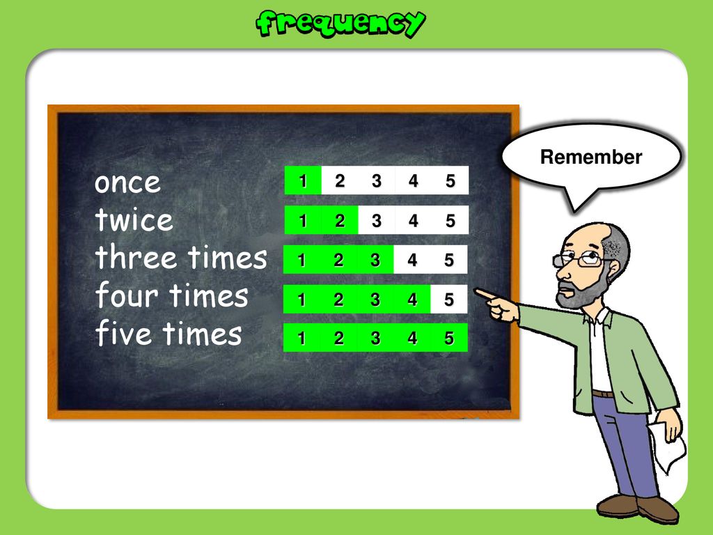 Five time two. Once twice three times. Once twice Thrice дальше. Once a week twice a week three times a week. Once twice three times упражнения.