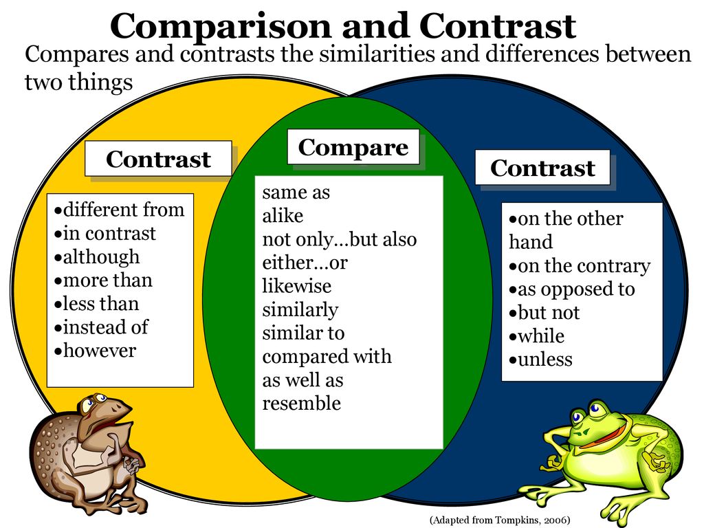 Comparison and contrast ppt download
