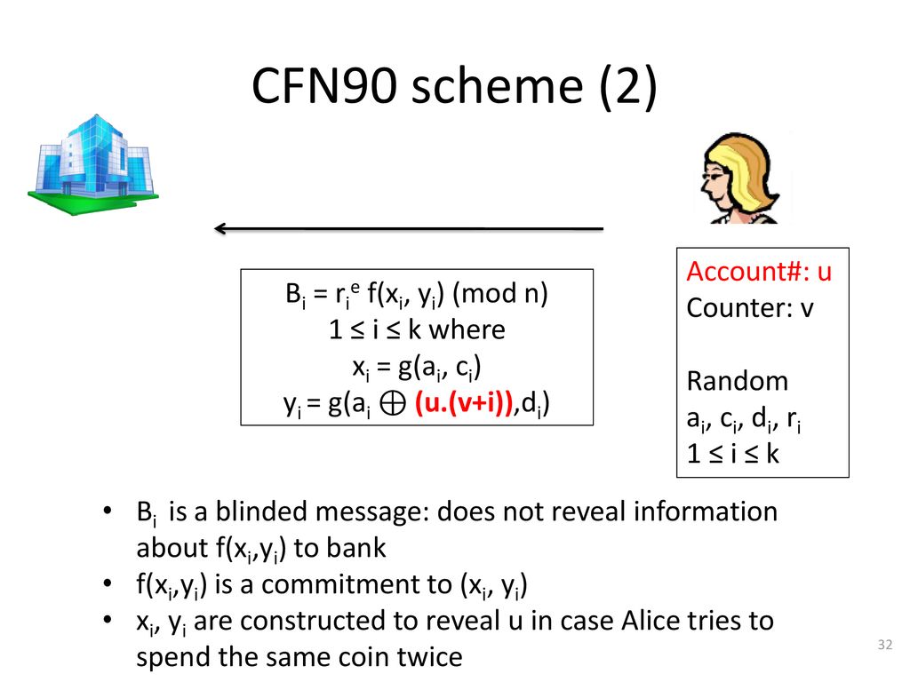 Anonymous Credentials Ppt Download