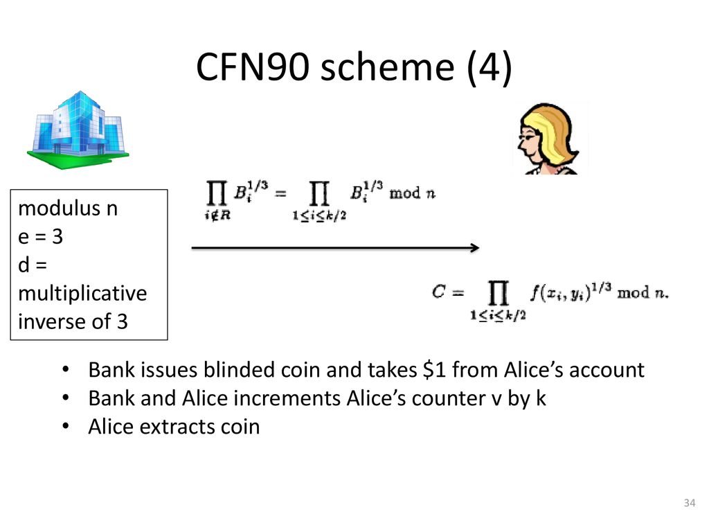 Anonymous Credentials Ppt Download