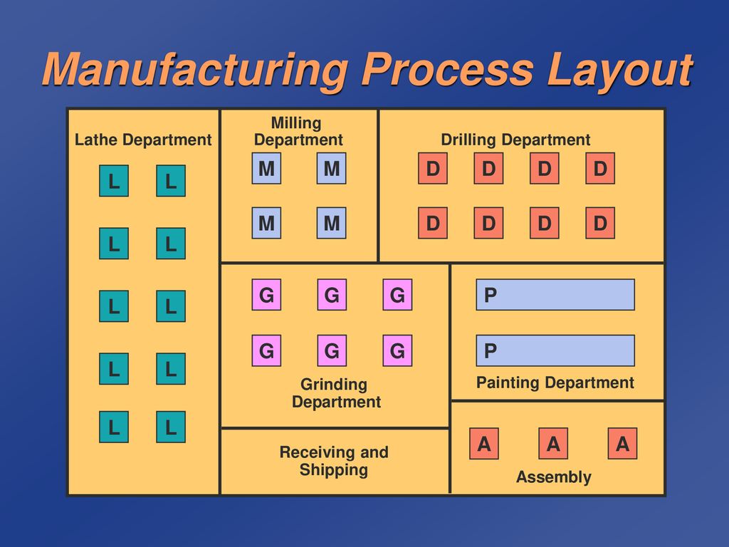 Chapter 10, 11, 17 Class 3 Webster SP ppt download