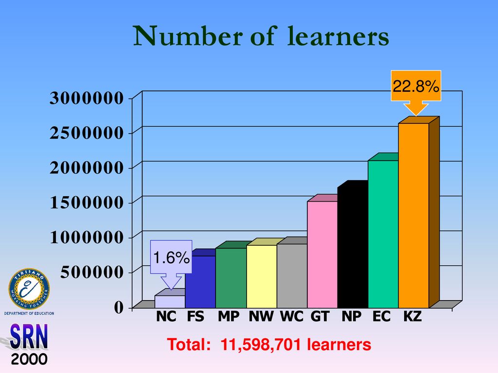 National School Register of Needs Survey, ppt download