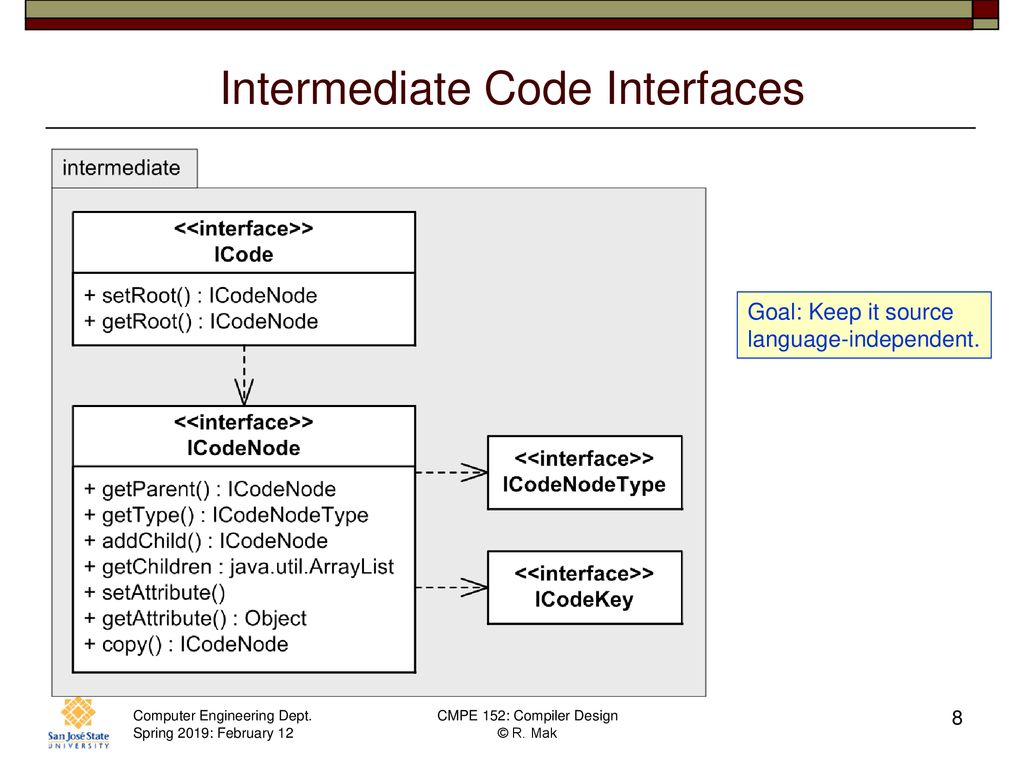 CMPE 152: Compiler Design February 12 Class Meeting - ppt download