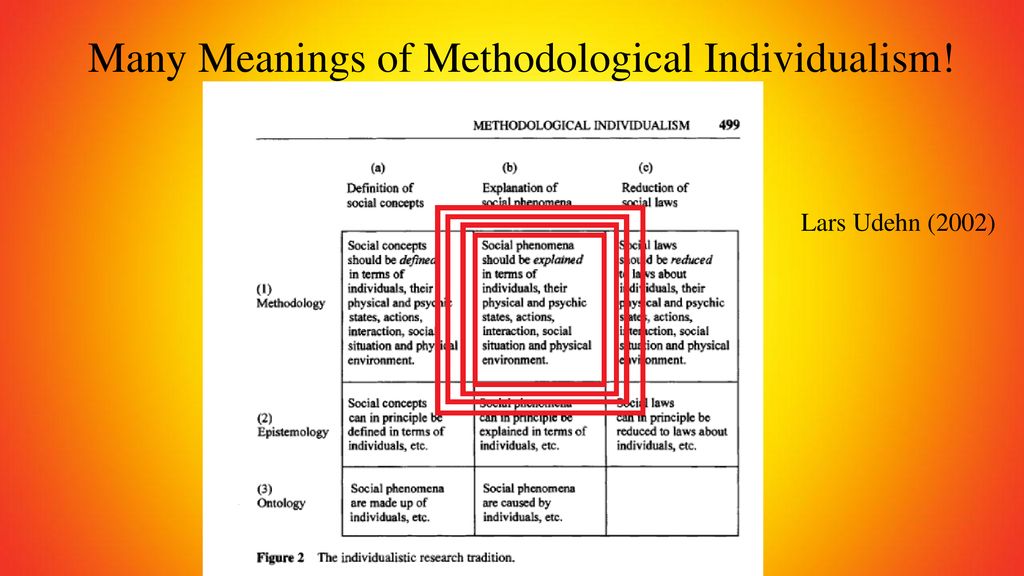 methodological individualism economics