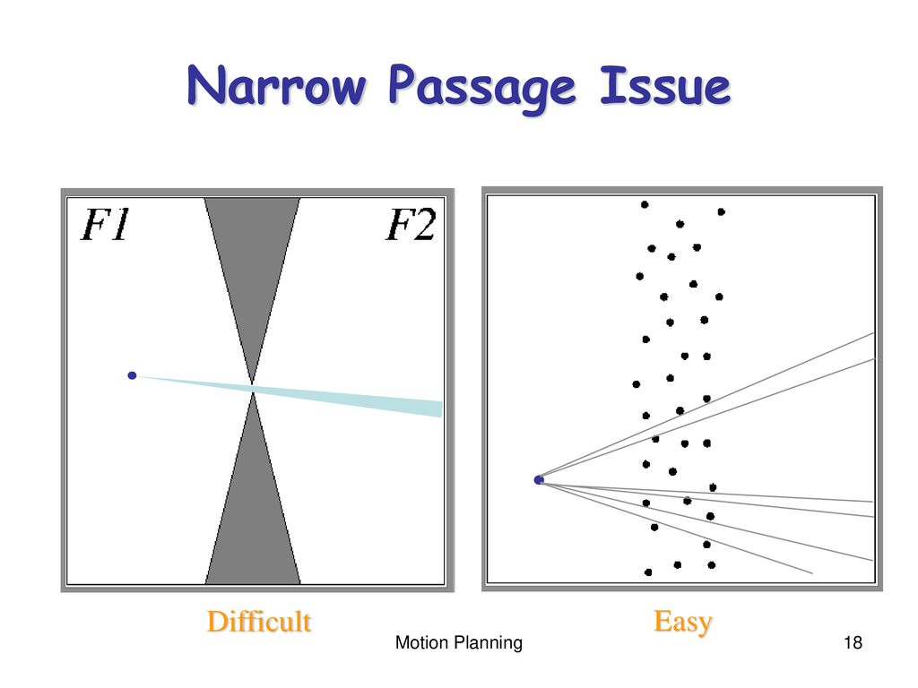 Motion Planning CS121 – Winter 2003 Motion Planning. - ppt download