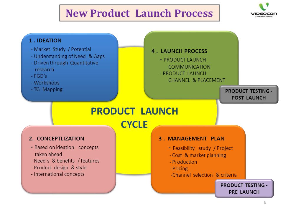 Launching new product. Product Launch. New product Launch. Products Launch process. New process Launch.