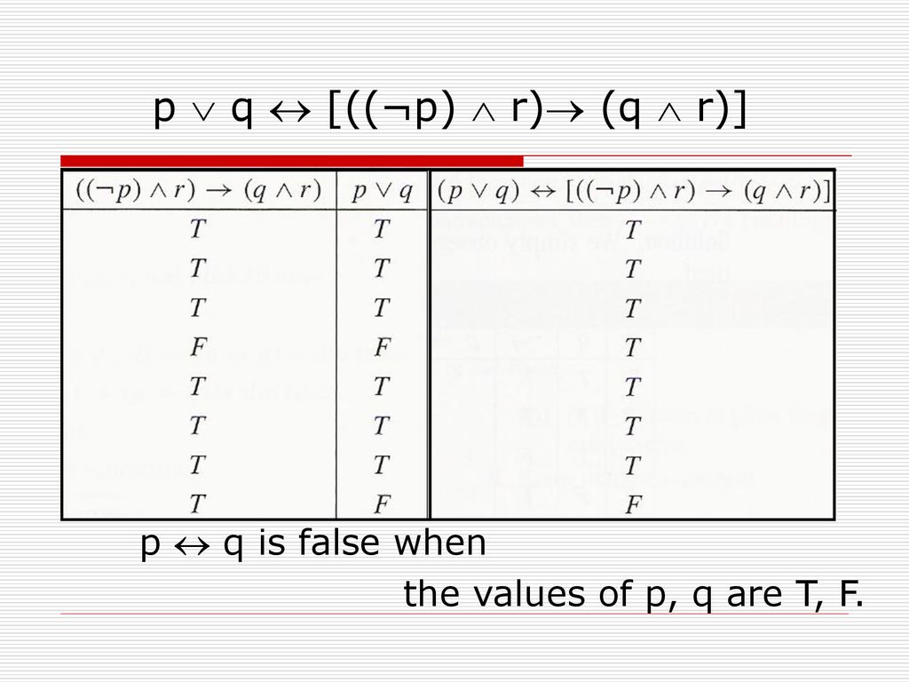 Foundations Of Discrete Mathematics Ppt Download