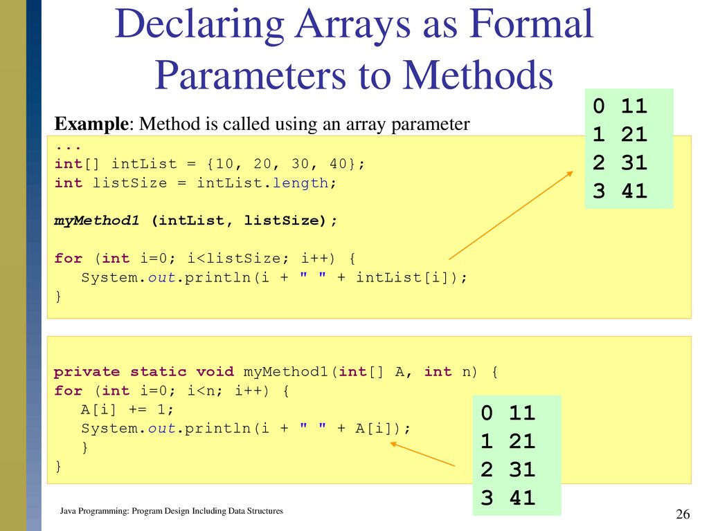 Java Programming: Program Design Including Data Structures - ppt download
