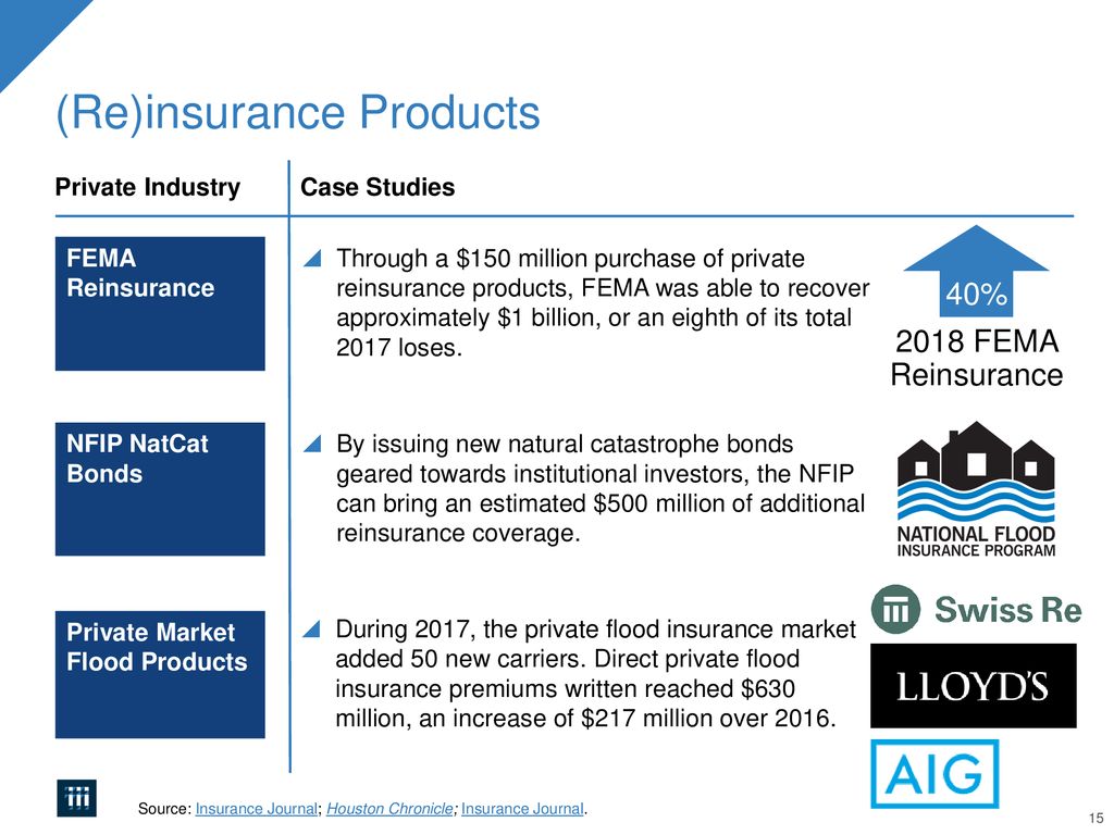 Insurance: Vanguard of the Resilient - ppt download