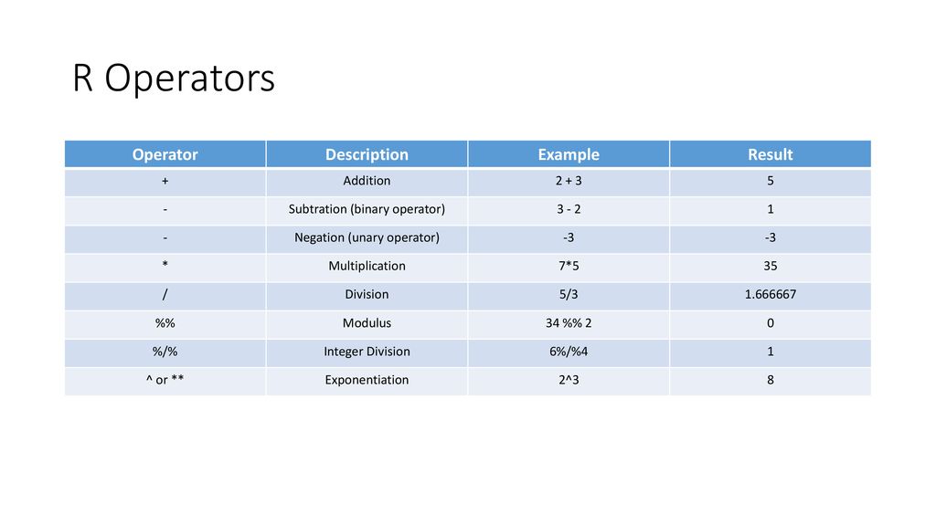 Programming for big data ppt download