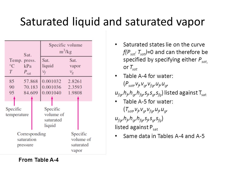 Properties Of Pure Substances Ppt Download