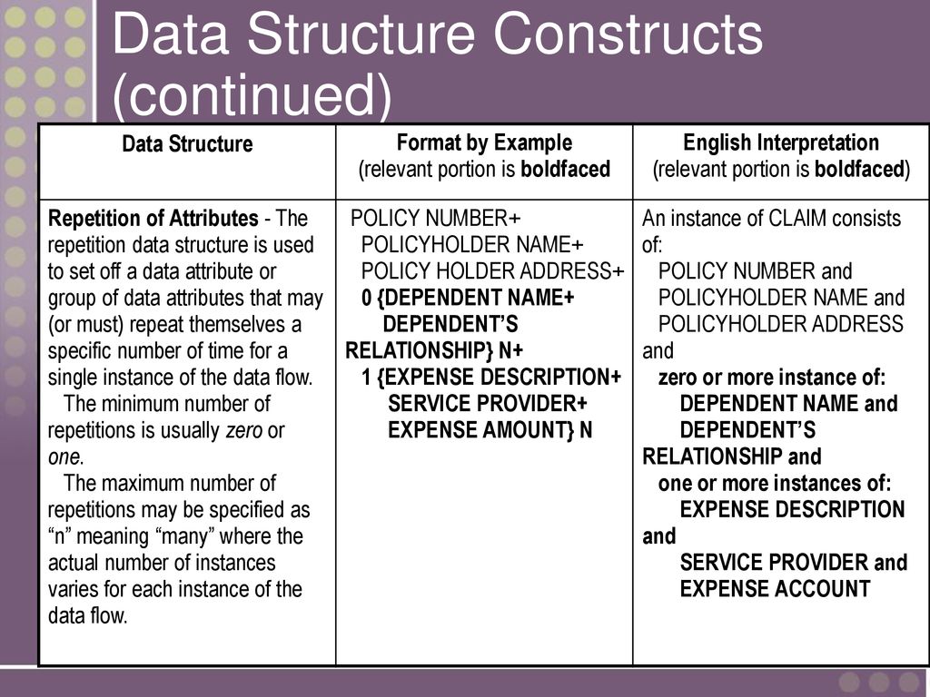 Chapter 9 Process Modeling - ppt download