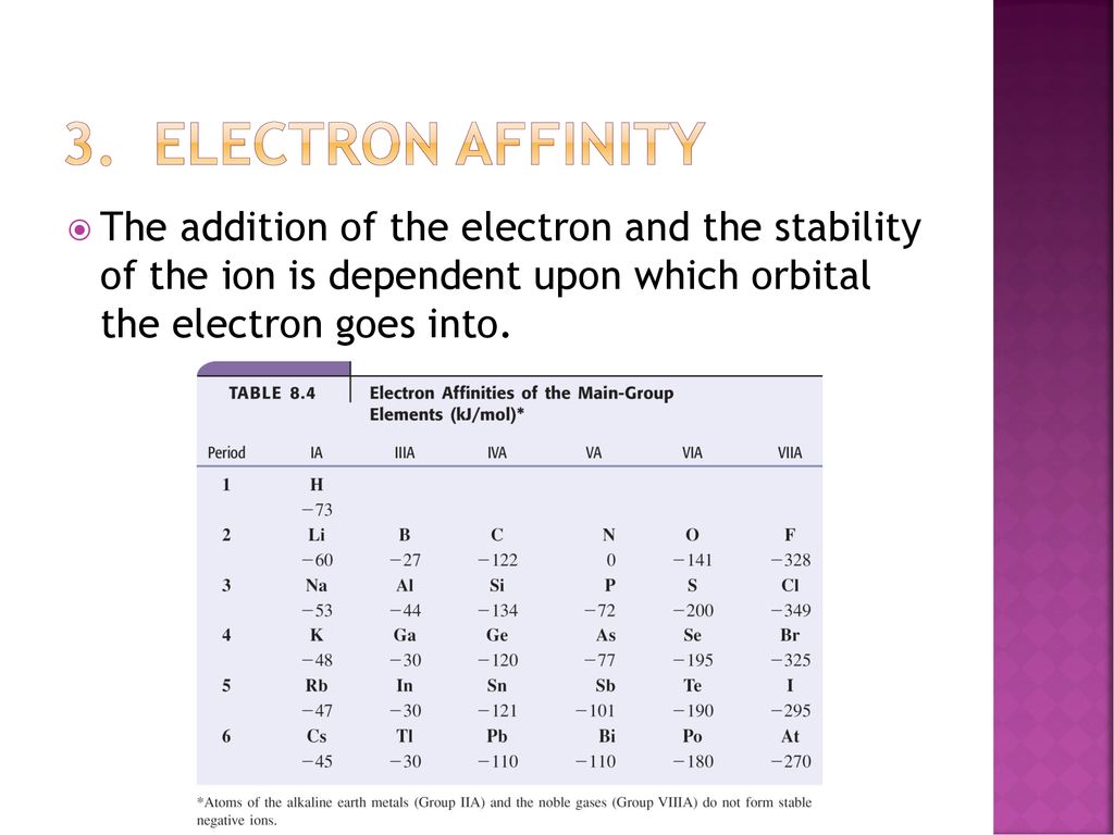 Electron Configurations and Periodicity - ppt download