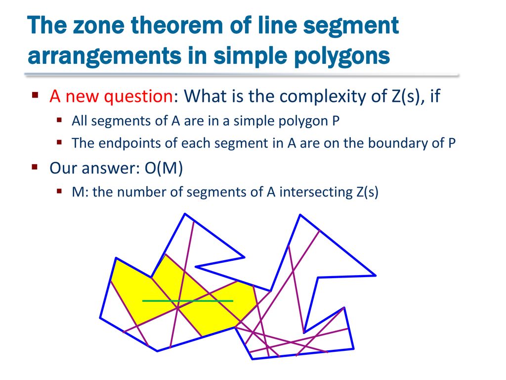 The zone theorem of line segment arrangements in simple polygons
