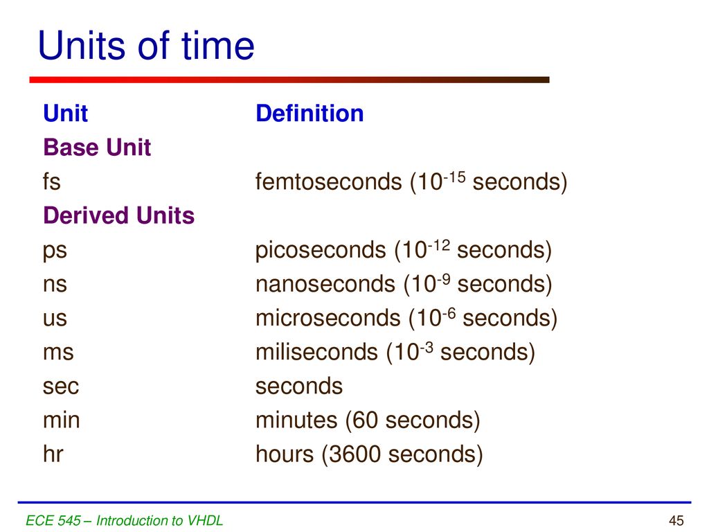 Время секунды миллисекунды. Микросекунда на английском. Timestamp Тип данных. Us это микросекунды. Microsecond сокращение.