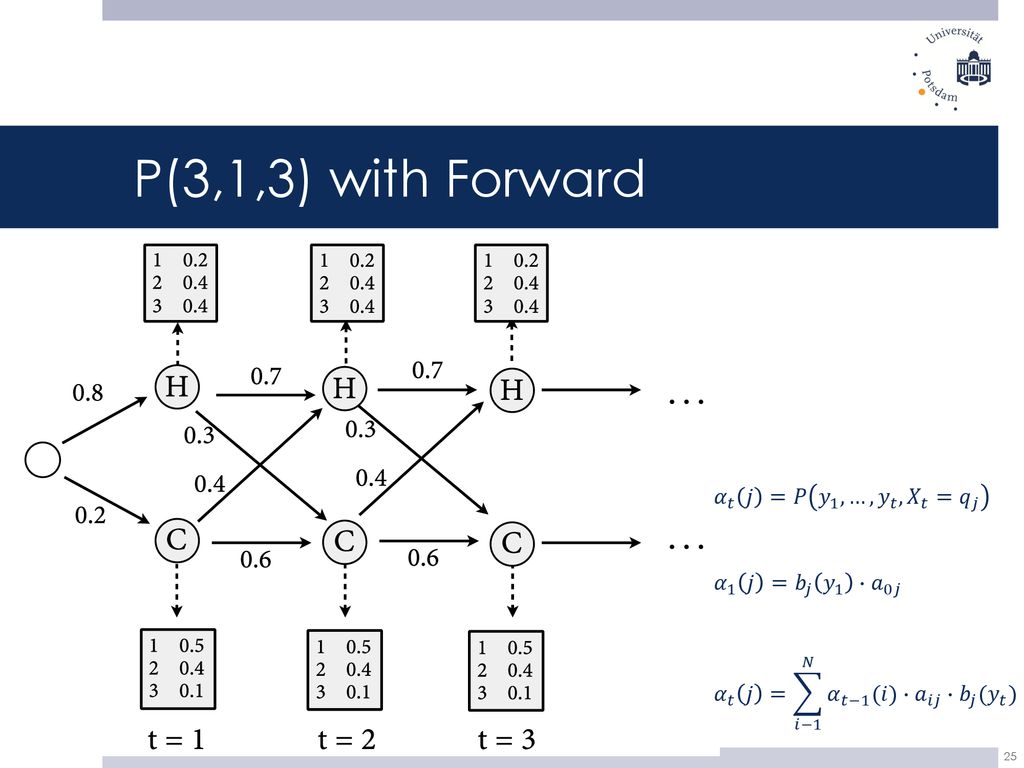 Hidden Markov Models Teaching Demo The University Of Arizona Ppt Download