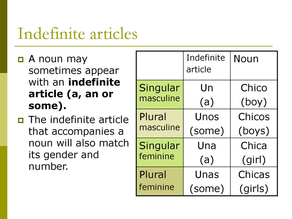 Article kak. Definite the indefinite article a/an правило. Indefinite article в английском языке. Definite and indefinite articles. Indefinite article правила.
