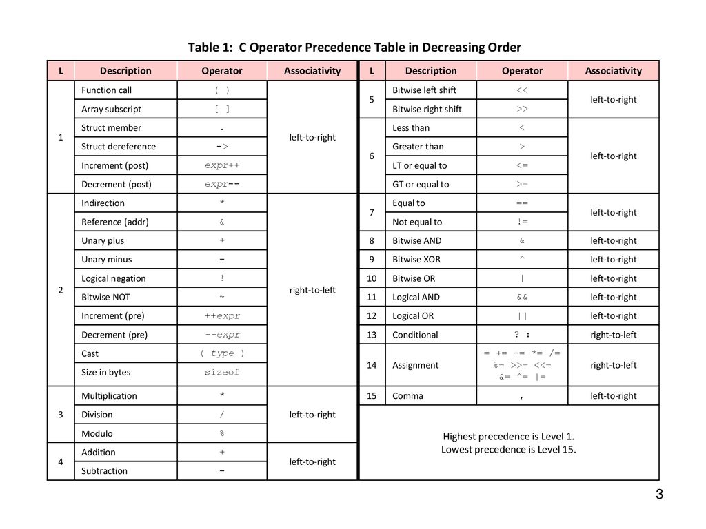 Herbert G. Mayer, PSU CS Status 7/19/ ppt download