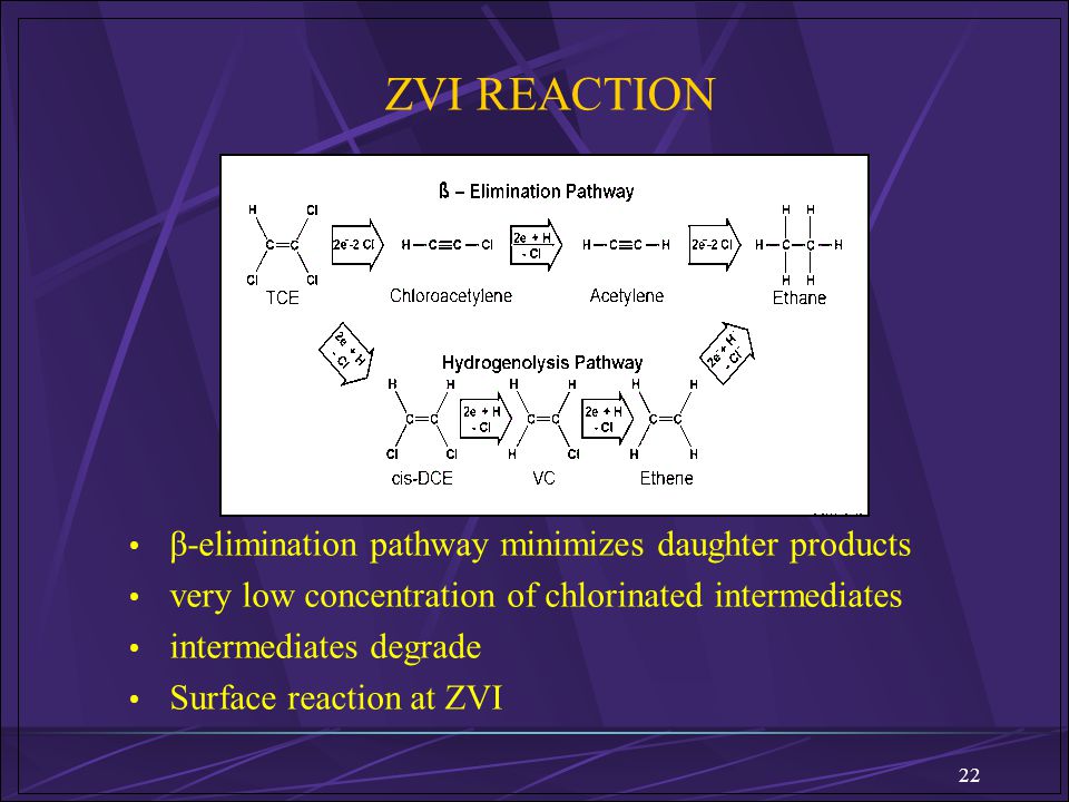 ZVI REACTION β-elimination pathway minimizes daughter products
