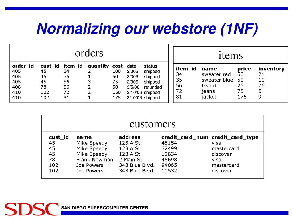Normalizing our webstore (1NF)