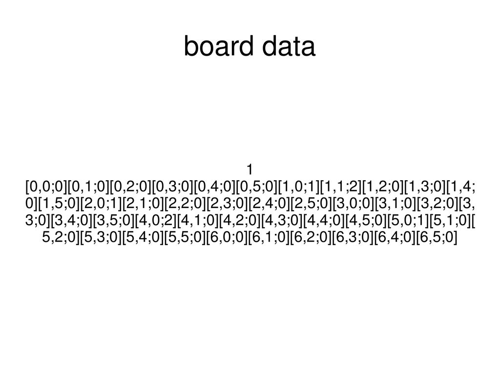 board data