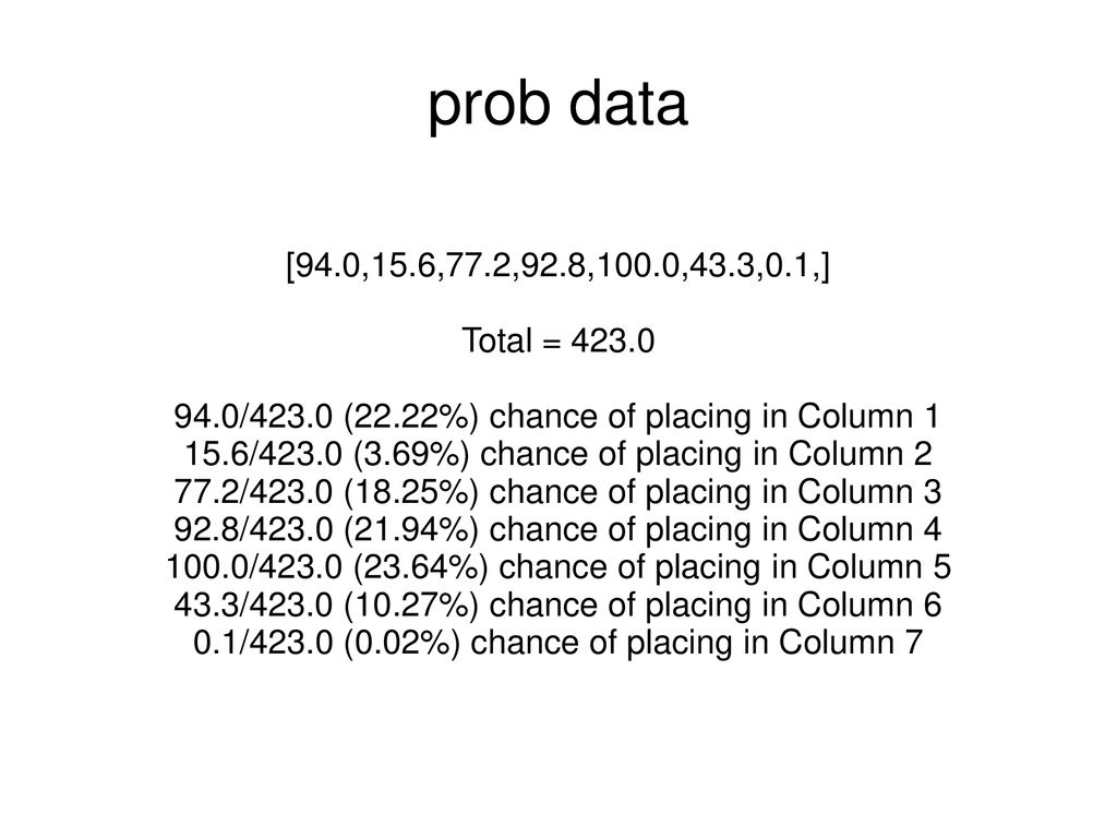 prob data [94.0,15.6,77.2,92.8,100.0,43.3,0.1,] Total = /423.0 (22.22%) chance of placing in Column 1.