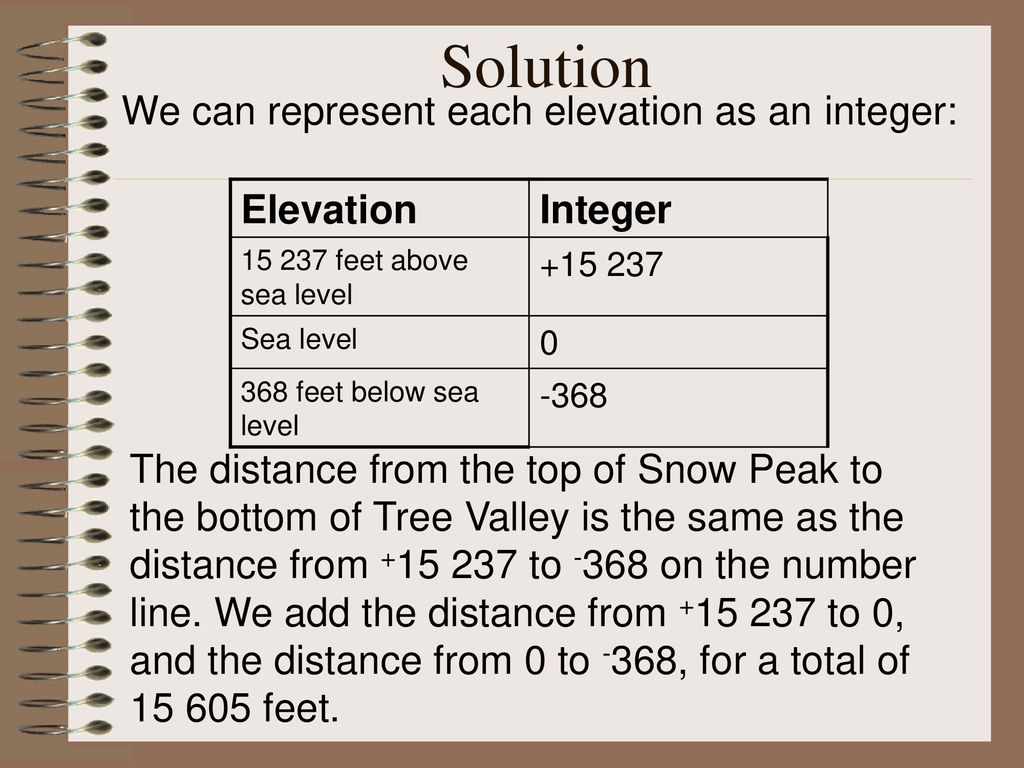 Introduction to integers ppt download
