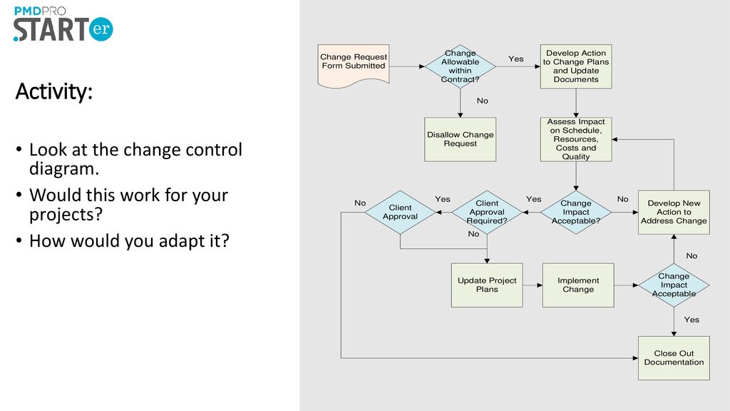 Change Control Diagram - ppt download
