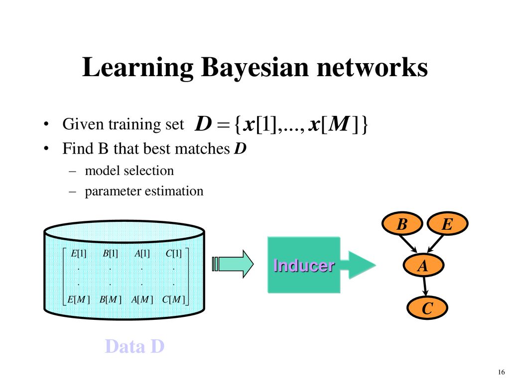 Learning Bayesian networks