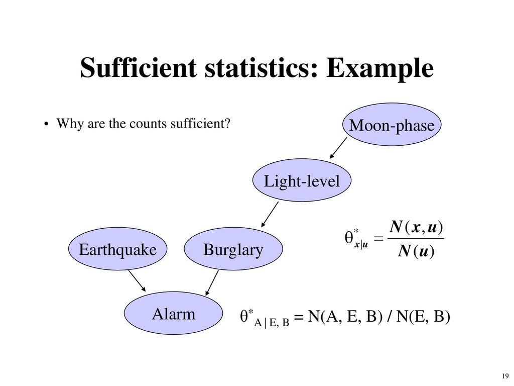 Sufficient statistics: Example