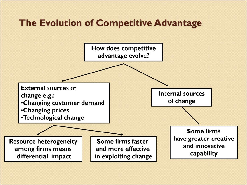 The Evolution of Competitive Advantage