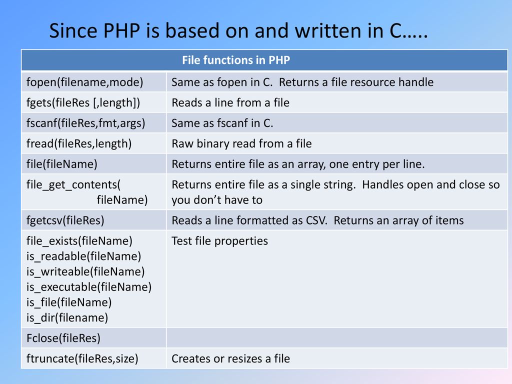 Programming Php On The Server Ppt Download