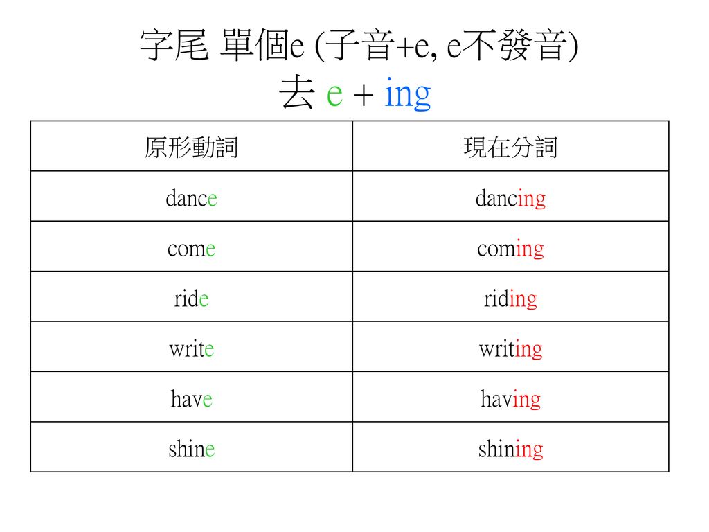 Present Continuous 現在進行式 Ppt Download Present Continuous 現在進行式 Ppt Download