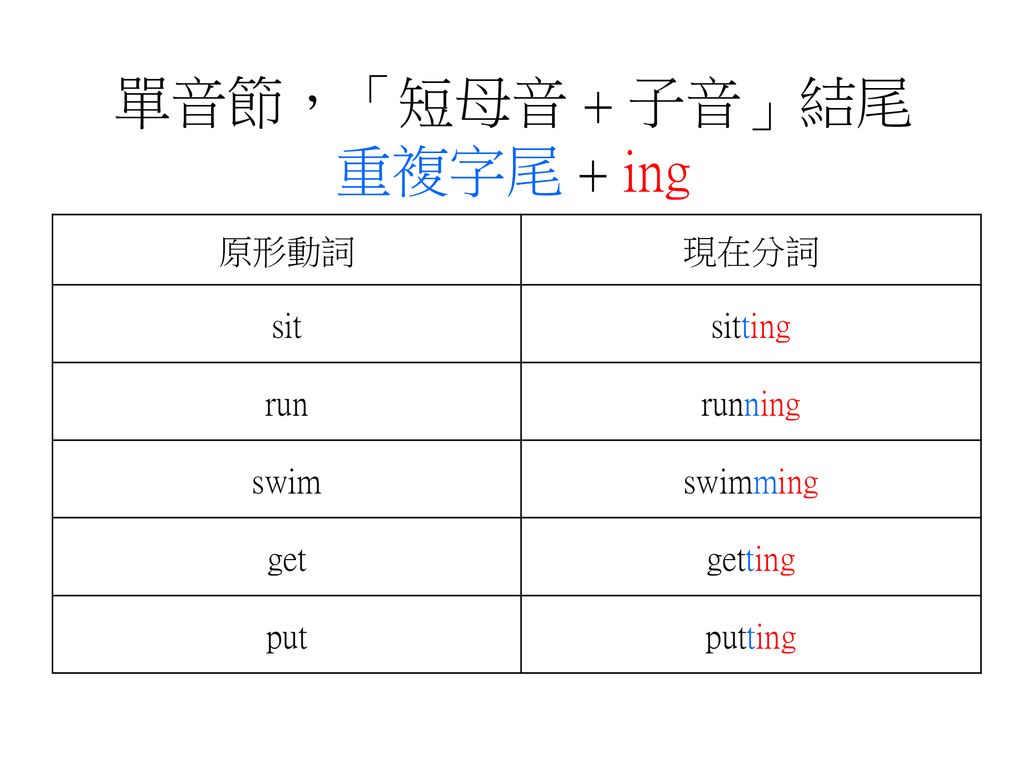 Present Continuous 現在進行式 Ppt Download Present Continuous 現在進行式 Ppt Download
