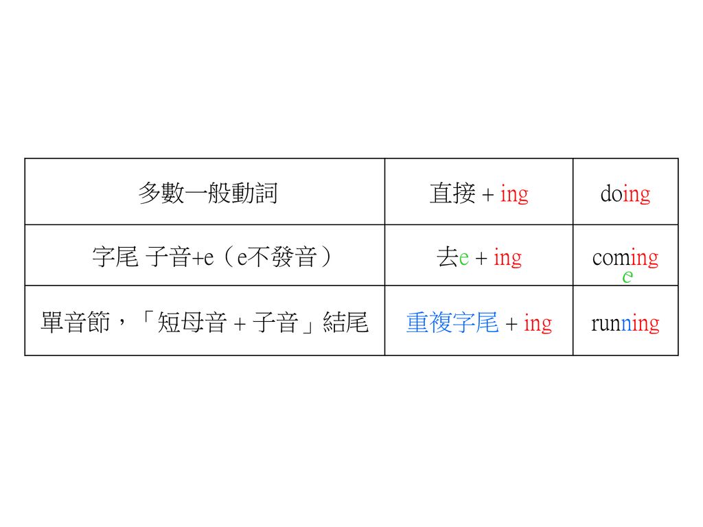 Present Continuous 現在進行式 Ppt Download Present Continuous 現在進行式 Ppt Download