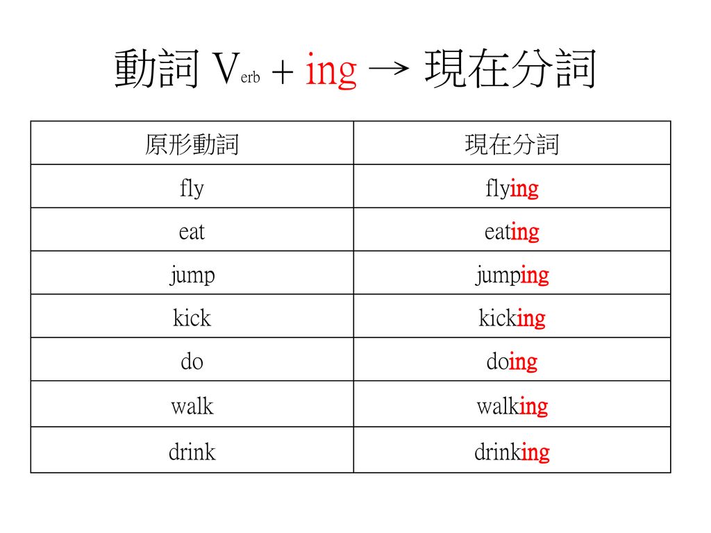 Present Continuous 現在進行式 Ppt Download Present Continuous 現在進行式 Ppt Download