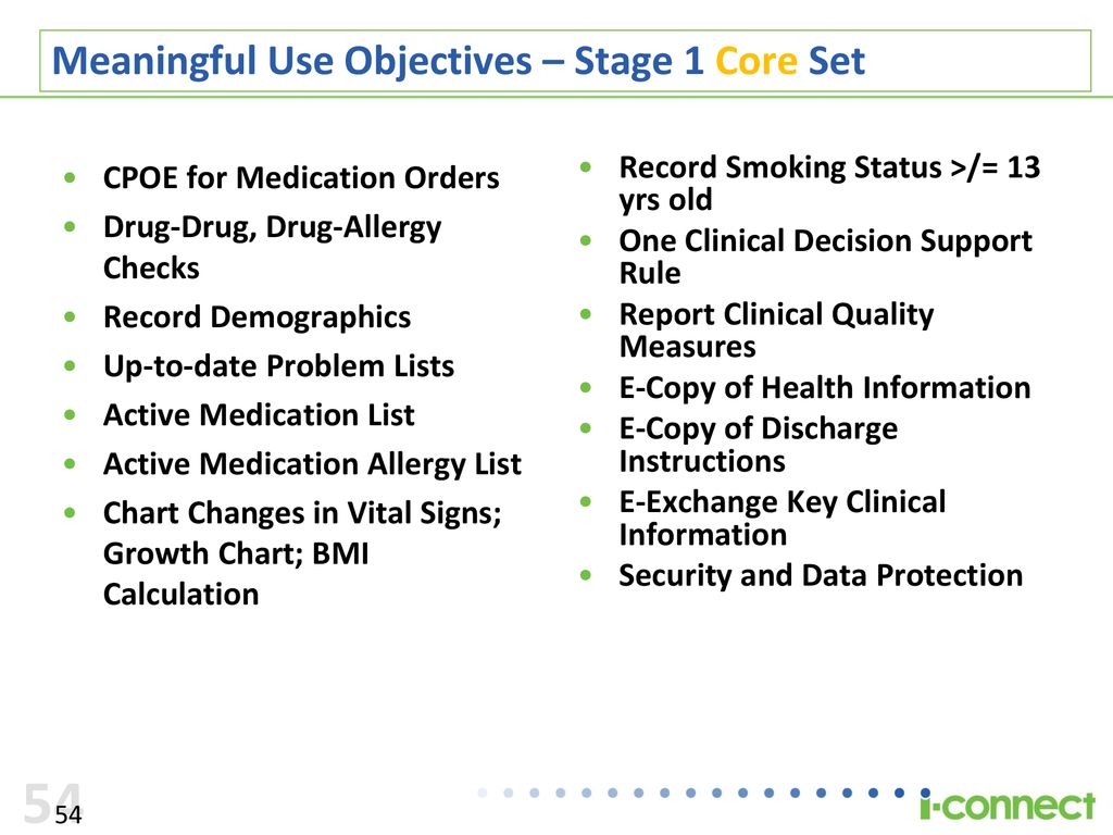 Meaningful Use Stages Chart
