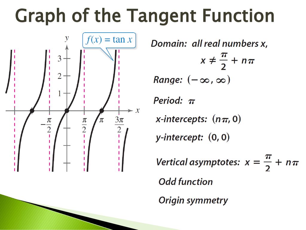 Graphs of Sine and Cosine Functions - ppt download