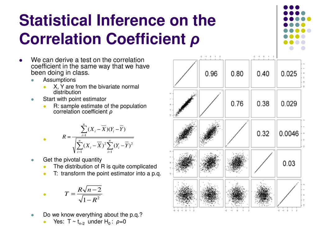 Statistical Inference on the Correlation Coefficient ρ