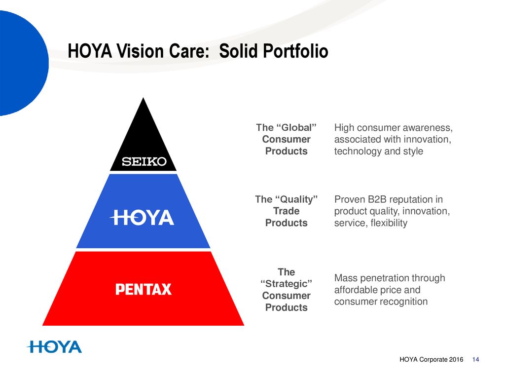 HOYA Vision Care Evolving With You - ppt download