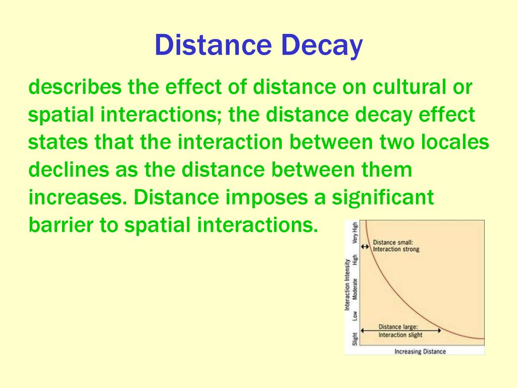 Distance Decay