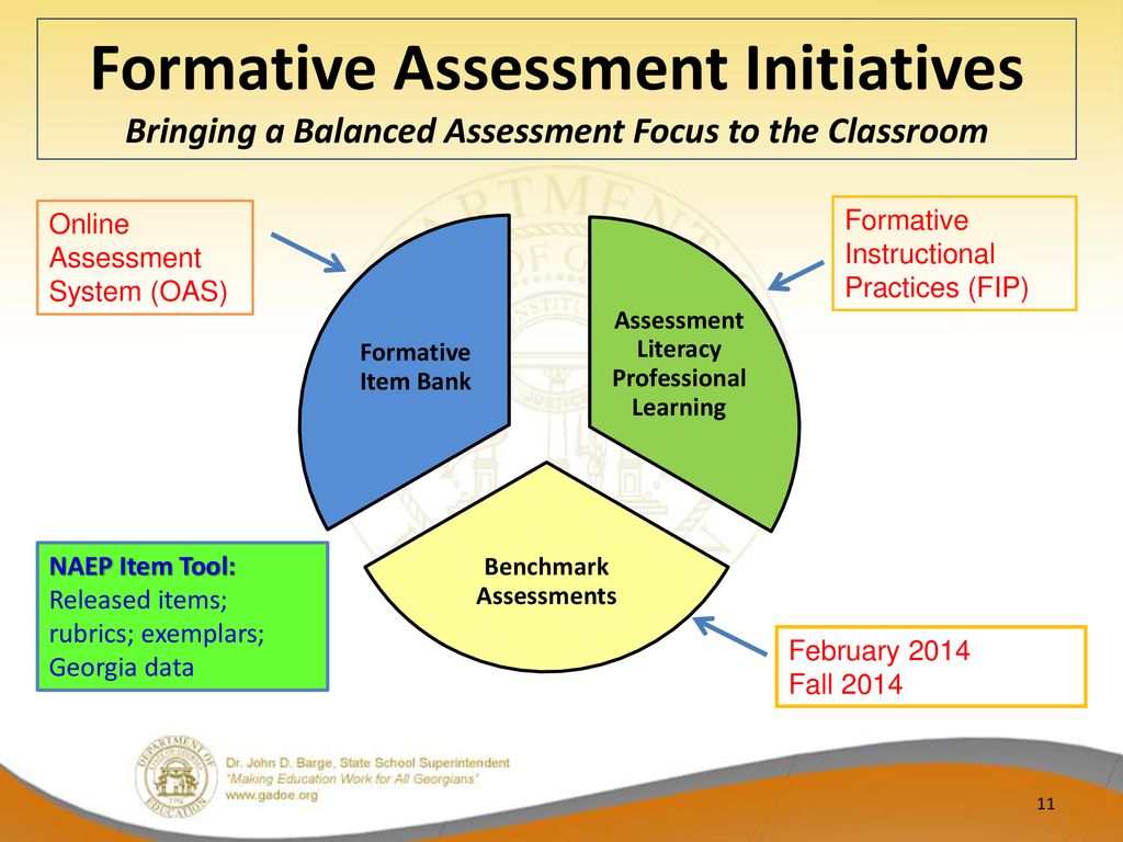 Georgia’s Changing Assessment Landscape - ppt download