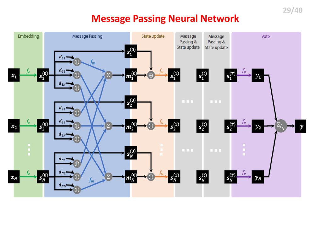 Event Graph Neural Network For Lhc Stop Search Ppt Download