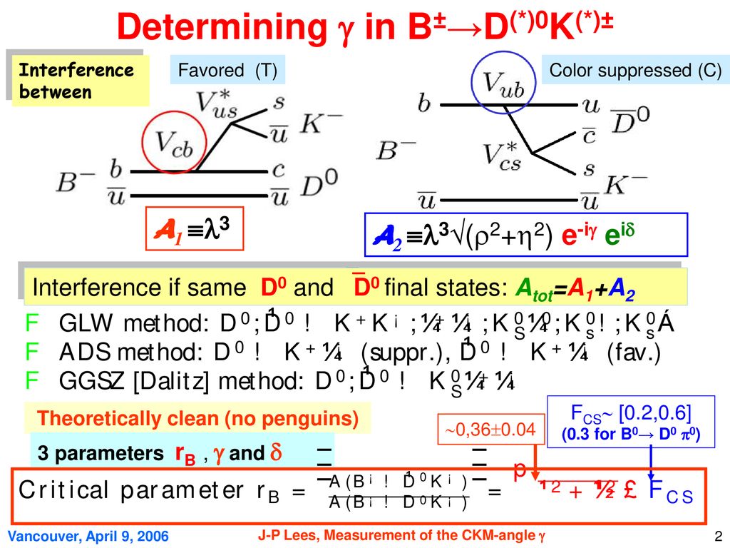 Measurement Of The Ckm Angle G At Babar And Belle Ppt Download