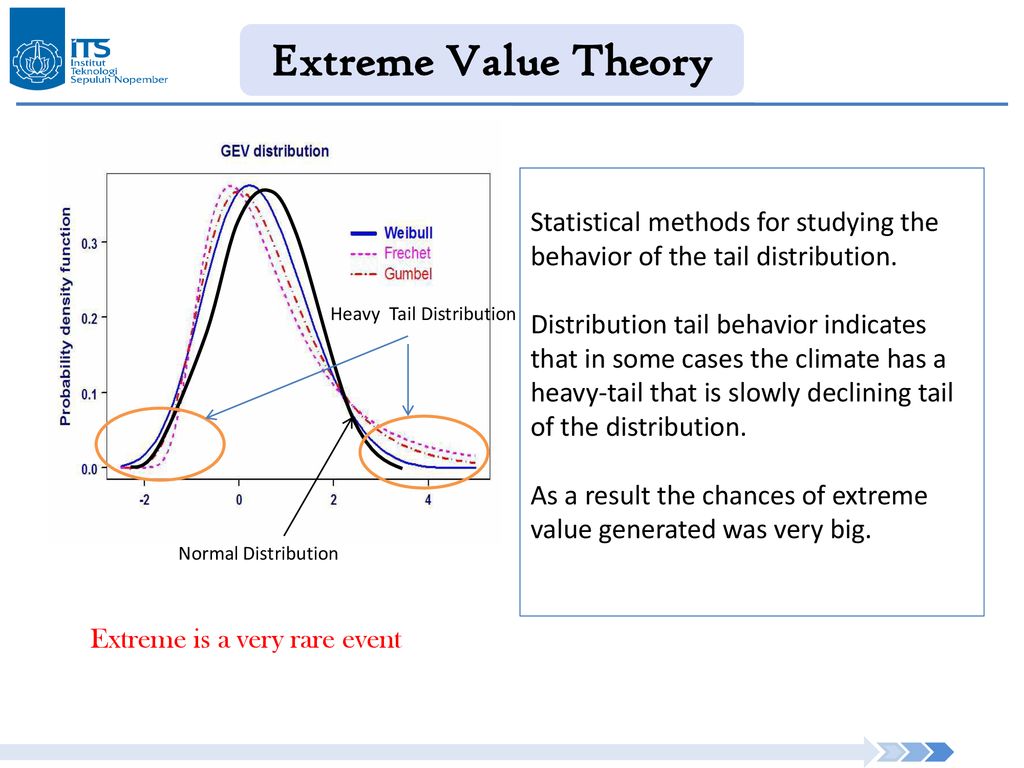 Identification Of Extreme Climate By Extreme Value Theory Approach agile-model-explained-sdlc-interviewbit