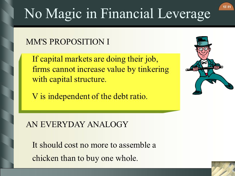 No Magic in Financial Leverage