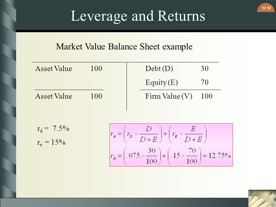 Market Value Balance Sheet example