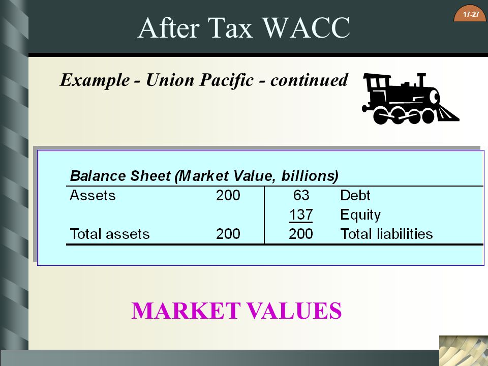 After Tax WACC Example - Union Pacific - continued MARKET VALUES